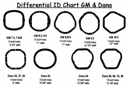 Dana 35 Gear Ratio Chart