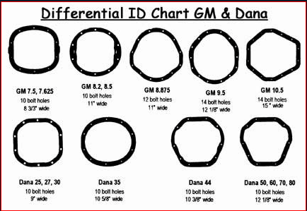 Dana Rebuilt GM Differential Identification Chart.
