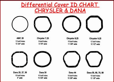 Rebuilt Dana Differential Cover ID Chart.